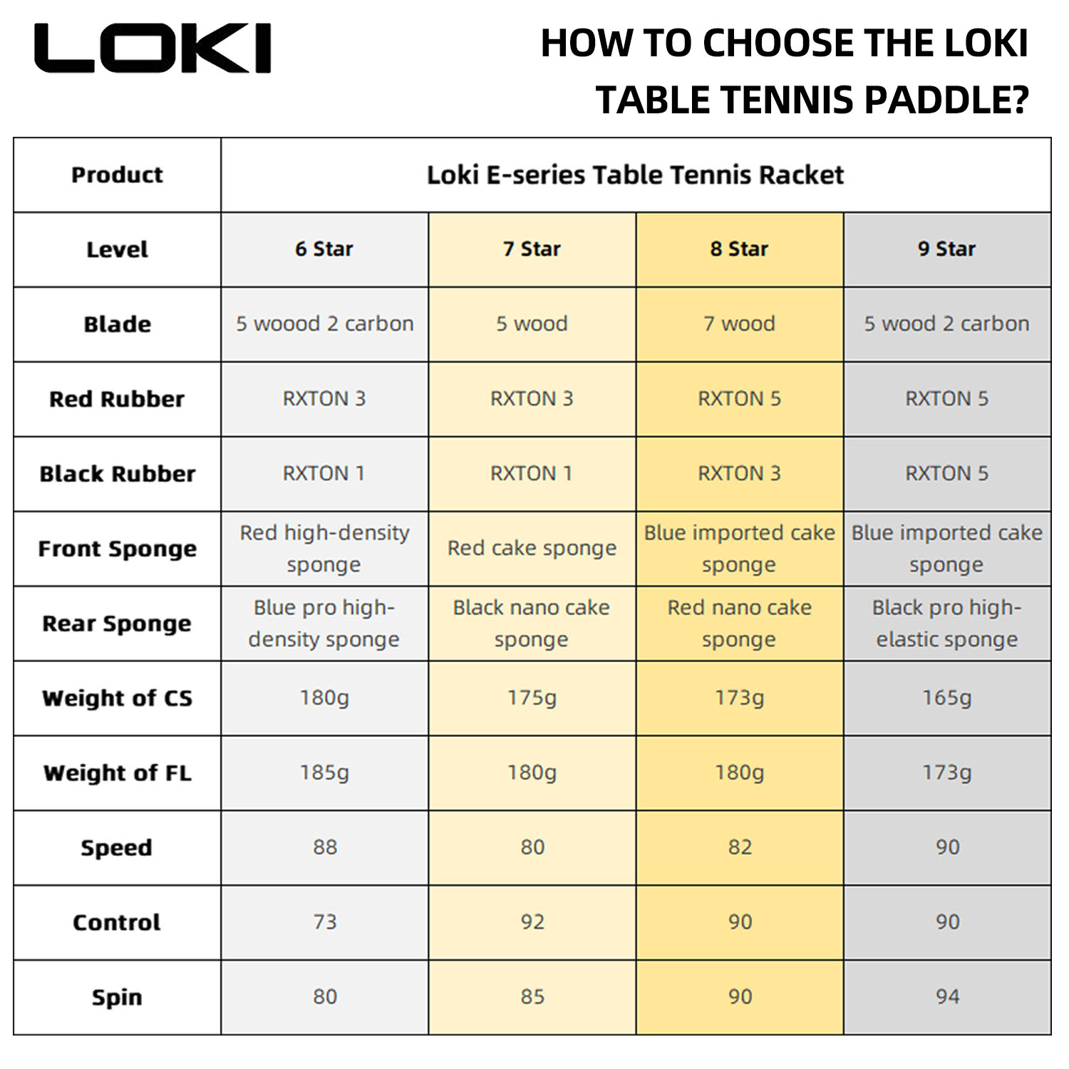 LOKI 9 スター卓球ラケットプロフェッショナル 5+2  - Badminton Racket Carbon のレビューと価格